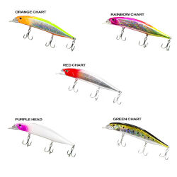 Ryuji Jerk Pilot Suspending 12cm 20gr Maket Balık - 1